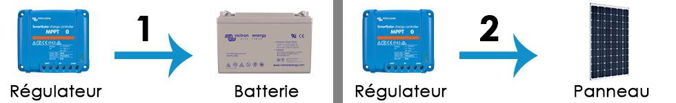 Ordre de connexion du kit solaire