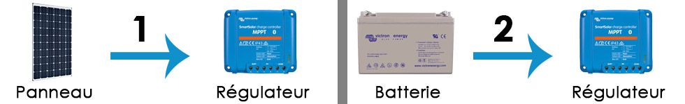 Ordre de déconnexion du kit solaire